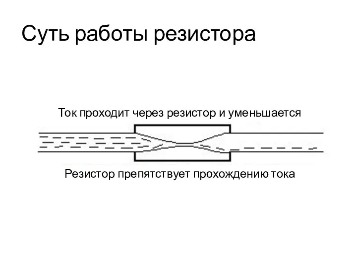 Суть работы резистора Ток проходит через резистор и уменьшается Резистор препятствует прохождению тока