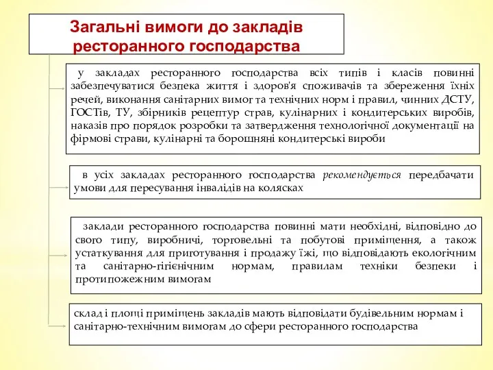 Загальні вимоги до закладів ресторанного господарства у закладах ресторанного господарства