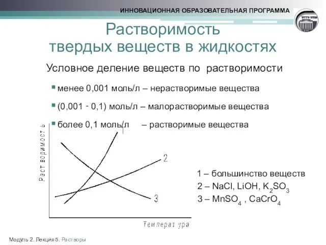 Растворимость твердых веществ в жидкостях Условное деление веществ по растворимости