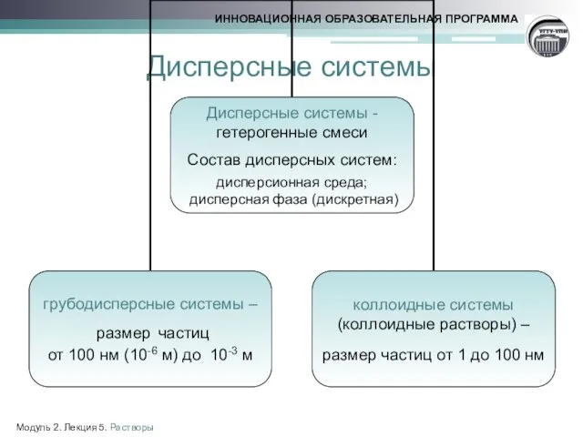 Дисперсные системы Модуль 2. Лекция 5. Растворы