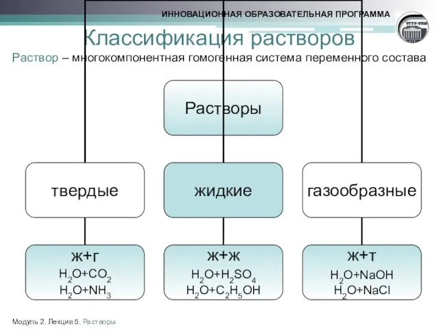 Классификация растворов Раствор – многокомпонентная гомогенная система переменного состава Модуль 2. Лекция 5. Растворы