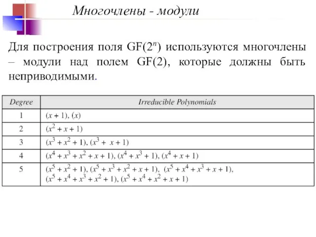 Многочлены - модули Для построения поля GF(2n) используются многочлены –