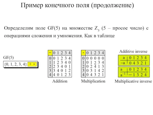 Пример конечного поля (продолжение) Определелим поле GF(5) на множестве Z5