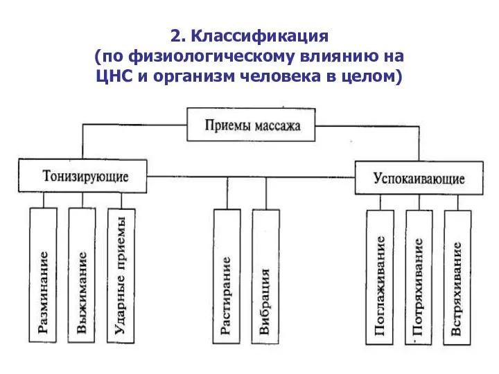 2. Классификация (по физиологическому влиянию на ЦНС и организм человека в целом)