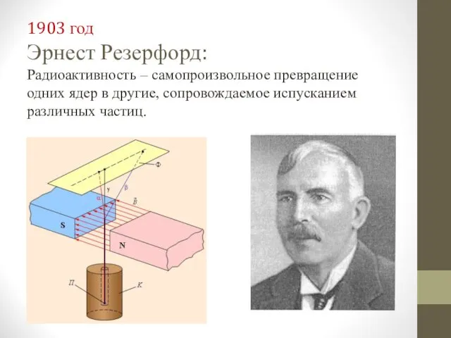1903 год Эрнест Резерфорд: Радиоактивность – самопроизвольное превращение одних ядер в другие, сопровождаемое испусканием различных частиц.