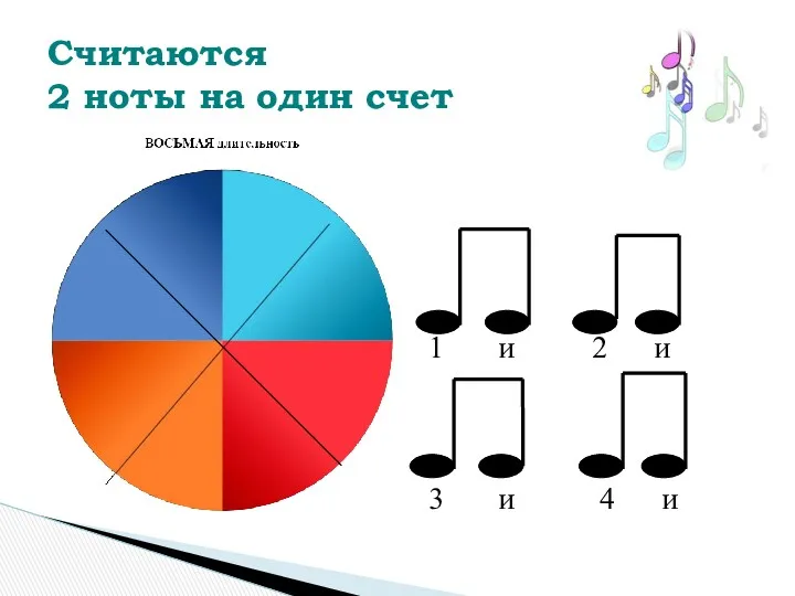 Считаются 2 ноты на один счет 1 и 2 и 3 и 4 и