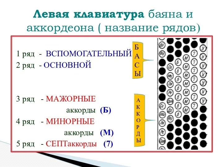 1 ряд - ВСПОМОГАТЕЛЬНЫЙ 2 ряд - ОСНОВНОЙ 3 ряд