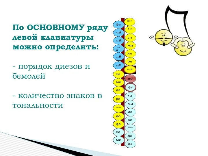 По ОСНОВНОМУ ряду левой клавиатуры можно определить: - порядок диезов