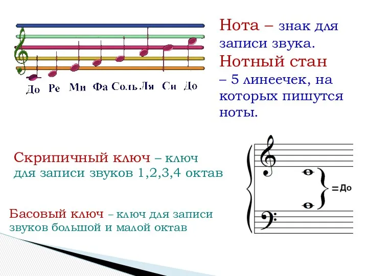 Скрипичный ключ – ключ для записи звуков 1,2,3,4 октав Басовый