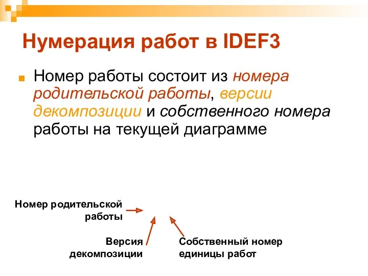 Нумерация работ в IDEF3 Номер работы состоит из номера родительской