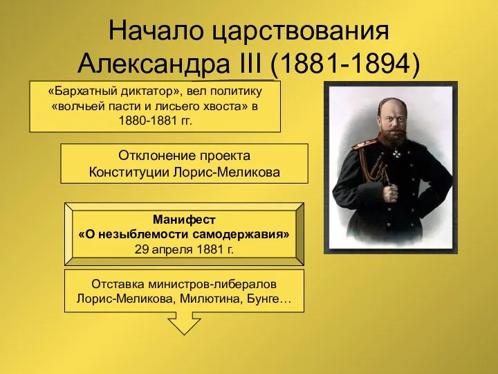 Начало царствования Александра III (1881-1894) 1 марта 1881 года Отклонение проекта Конституции Лорис-Меликова