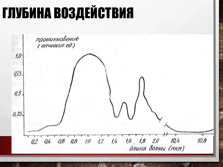 ГЛУБИНА ВОЗДЕЙСТВИЯ