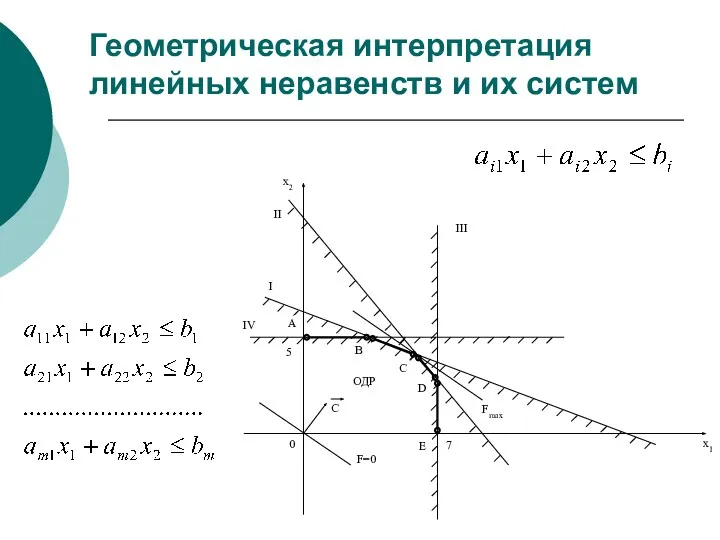 Геометрическая интерпретация линейных неравенств и их систем