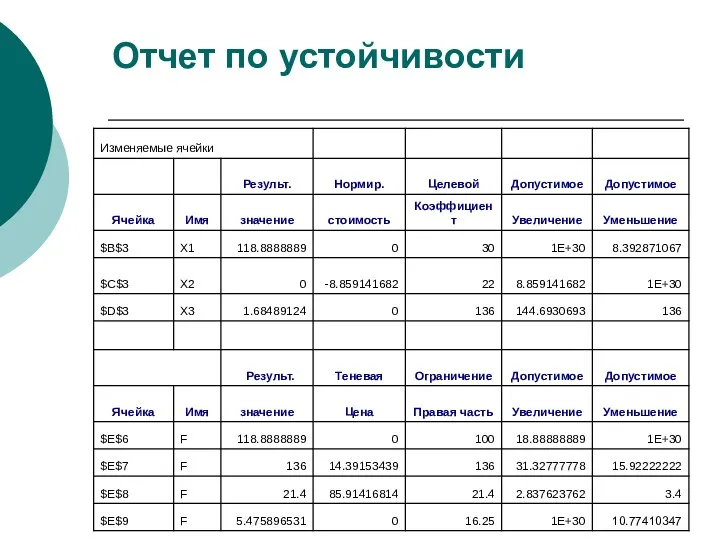 Отчет по устойчивости