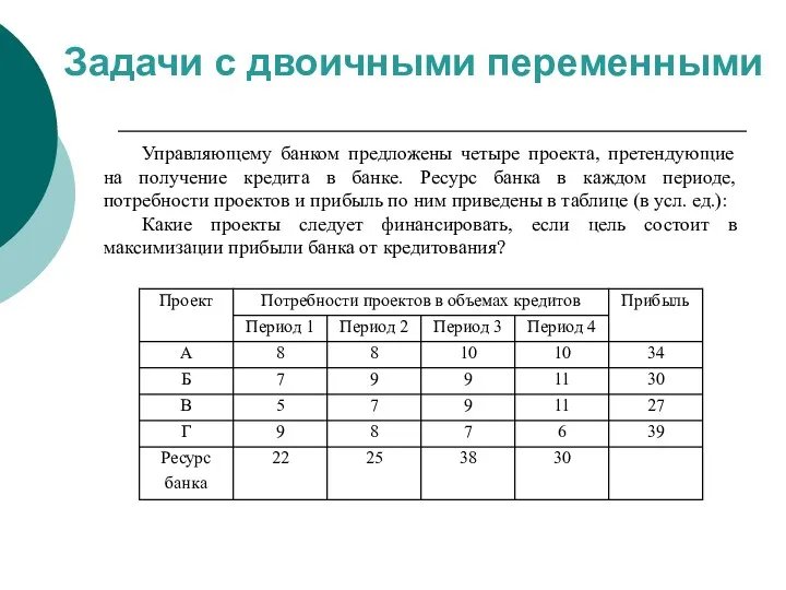 Задачи с двоичными переменными Управляющему банком предложены четыре проекта, претендующие на получение кредита