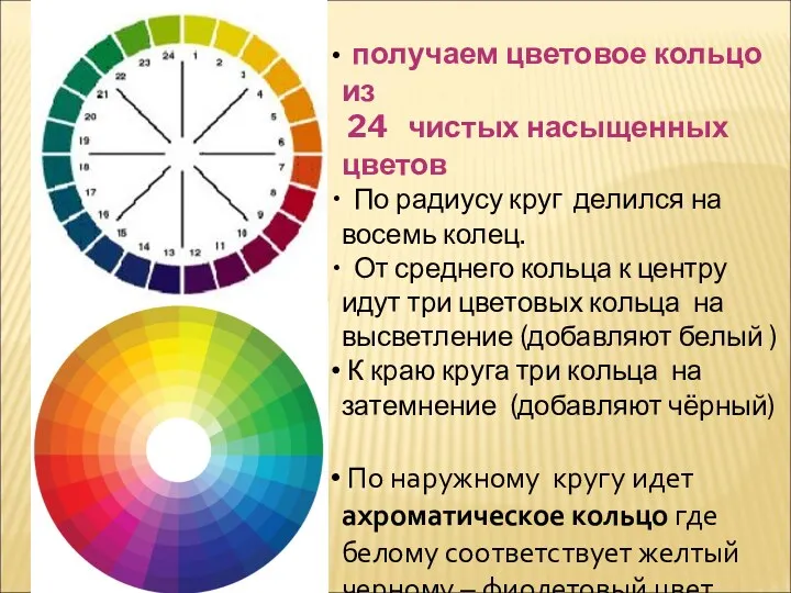 получаем цветовое кольцо из 24 чистых насыщенных цветов По радиусу круг делился на