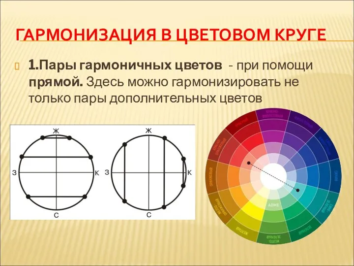 ГАРМОНИЗАЦИЯ В ЦВЕТОВОМ КРУГЕ 1.Пары гармоничных цветов - при помощи
