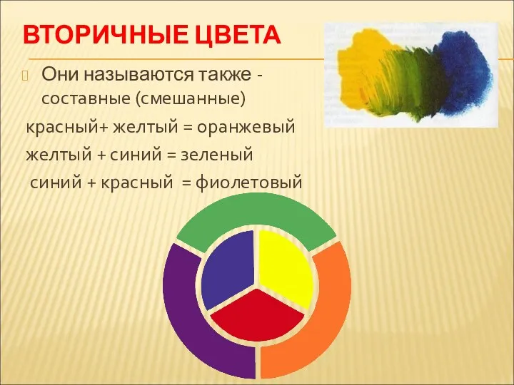 ВТОРИЧНЫЕ ЦВЕТА Они называются также - составные (смешанные) красный+ желтый = оранжевый желтый