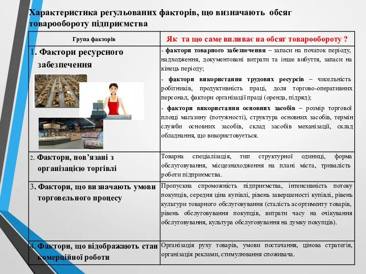 Характеристика регульованих факторів, що визначають обсяг товарообороту підприємства