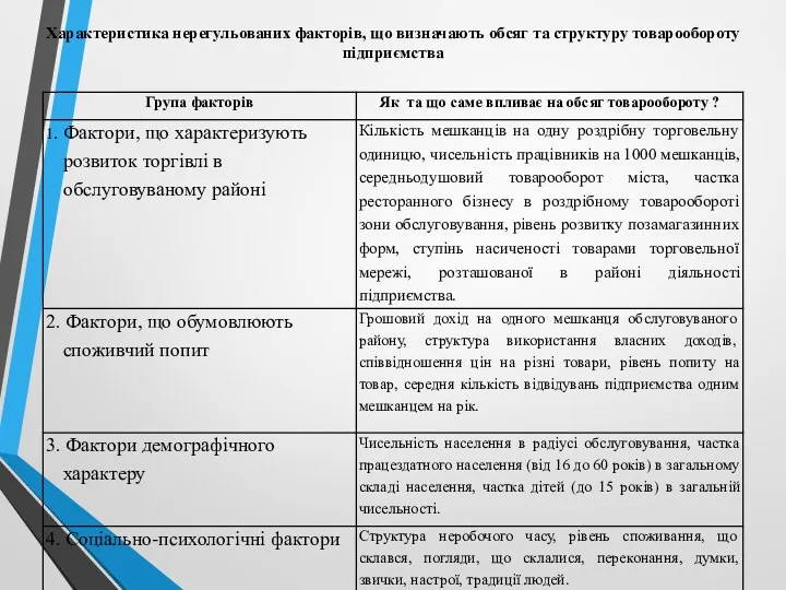 Характеристика нерегульованих факторів, що визначають обсяг та структуру товарообороту підприємства