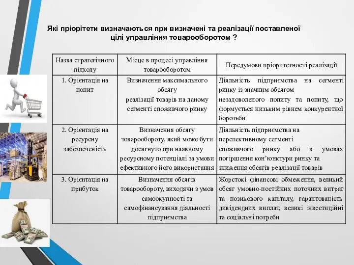 Які пріорітети визначаються при визначені та реалізації поставленої цілі управління товарооборотом ?