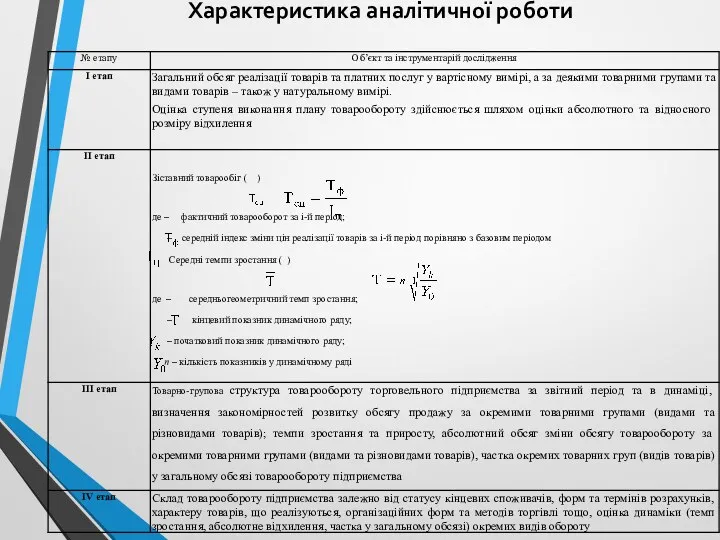 Характеристика аналітичної роботи