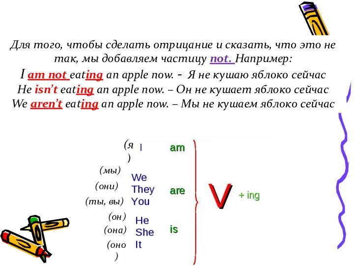 (я) (мы) (они) (ты, вы) (он) (она) (оно) Для того,