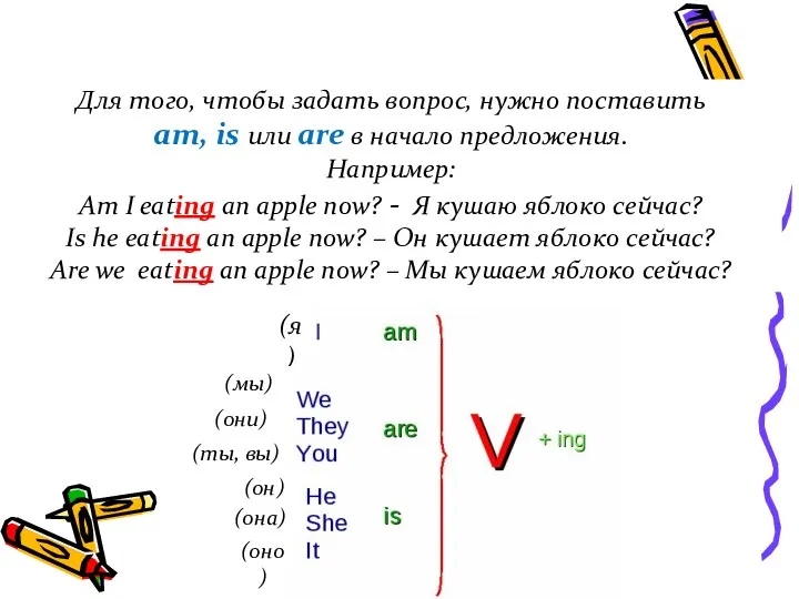 (я) (мы) (они) (ты, вы) (он) (она) (оно) Для того,