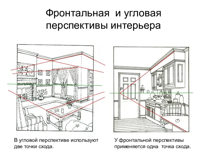 Фронтальная и угловая перспективы интерьера Р В угловой перспективе используют