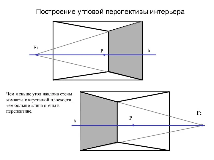 Построение угловой перспективы интерьера F2 F1 h Чем меньше угол