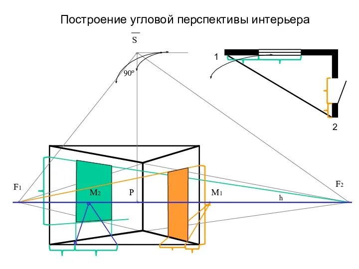 Построение угловой перспективы интерьера S F1 F2 90º h M1 Р M2 1 2