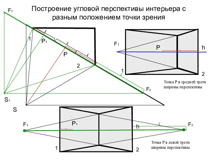 Построение угловой перспективы интерьера с разным положением точки зрения S