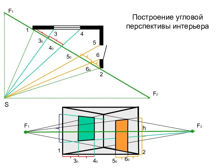 Построение угловой перспективы интерьера S 1 2 1 2 h