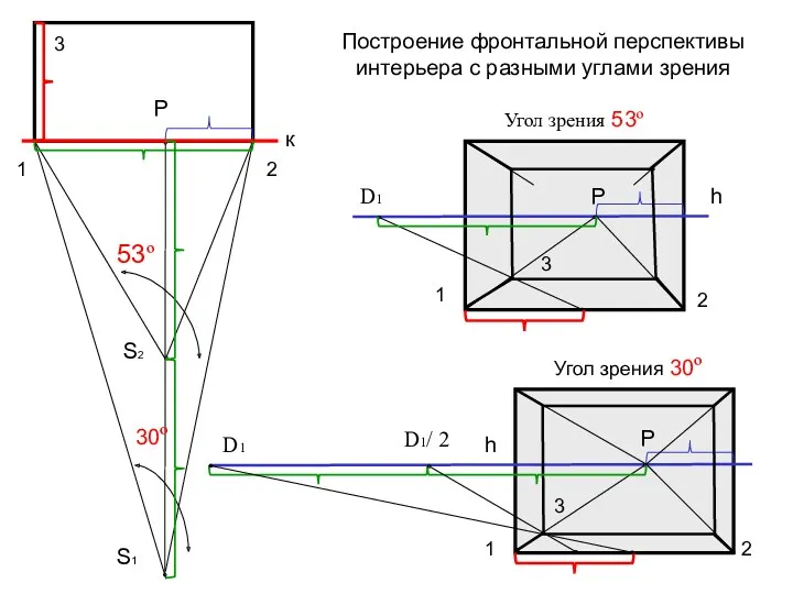 Построение фронтальной перспективы интерьера с разными углами зрения 1 2