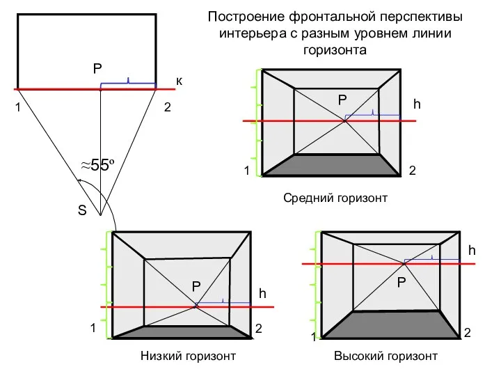 Построение фронтальной перспективы интерьера с разным уровнем линии горизонта 1