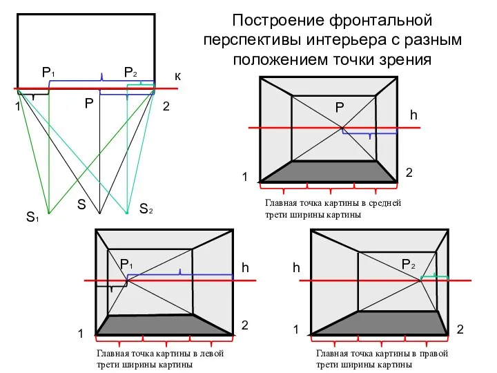 Построение фронтальной перспективы интерьера с разным положением точки зрения 1