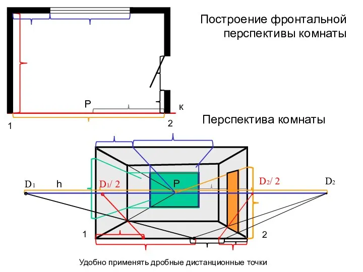 Построение фронтальной перспективы комнаты 1 2 Р к Р 2