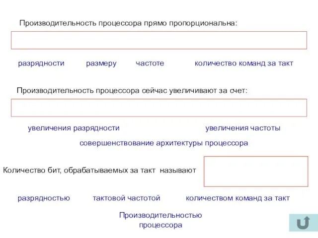 Производительность процессора прямо пропорциональна: разрядности размеру частоте количество команд за