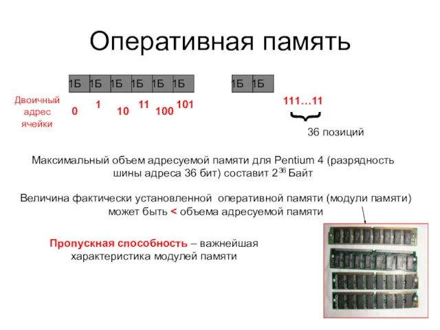 Оперативная память 0 1 10 11 100 101 Максимальный объем