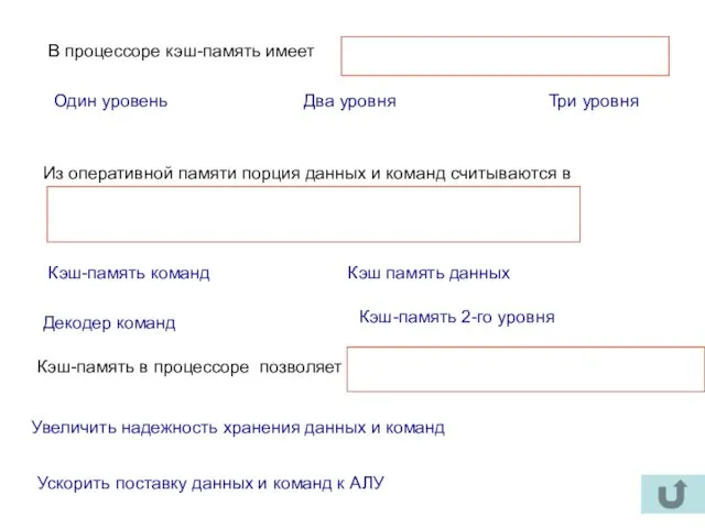 В процессоре кэш-память имеет Один уровень Два уровня Три уровня