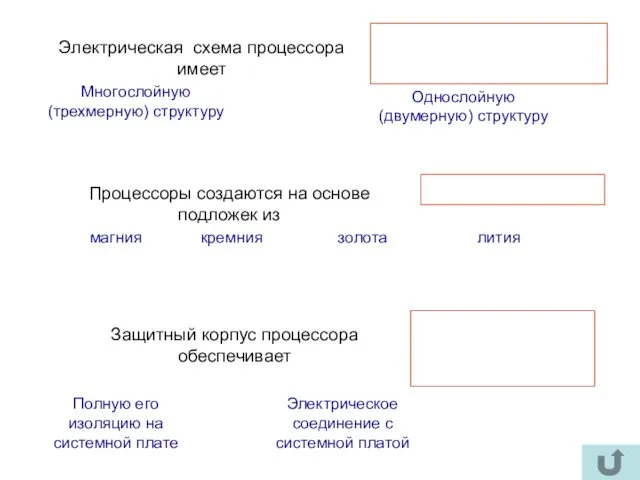 Электрическая схема процессора имеет Многослойную (трехмерную) структуру Однослойную (двумерную) структуру