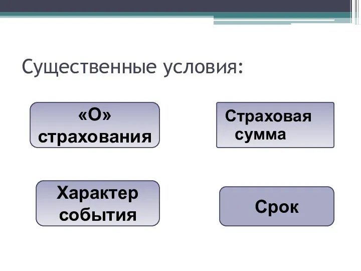 Существенные условия: «О» страхования Характер события Страховая сумма Срок