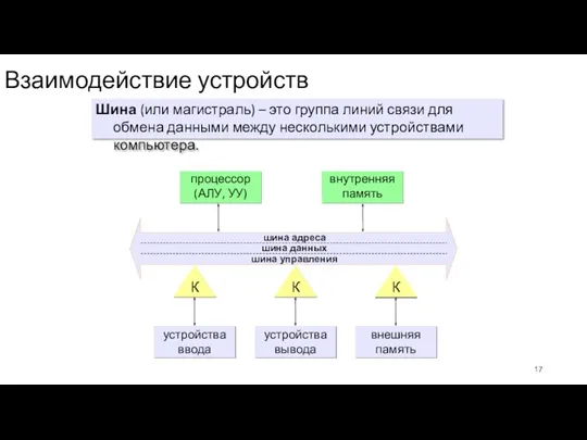 Взаимодействие устройств Шина (или магистраль) – это группа линий связи