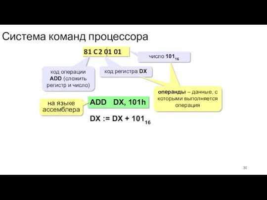 Система команд процессора 81 C 2 01 01 код операции