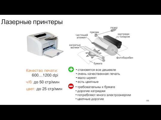 Лазерные принтеры Качество печати: 600…1200 dpi ч/б: до 50 стр/мин