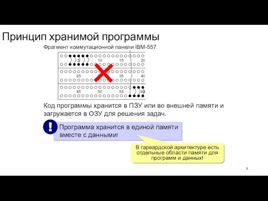 Принцип хранимой программы Фрагмент коммутационной панели IBM-557 Код программы хранится