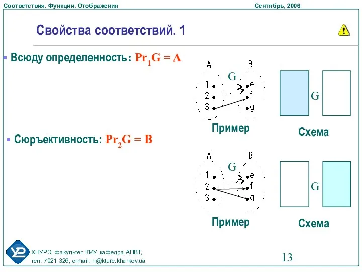 Свойства соответствий. 1 Всюду определенность: Pr1G = A G Пример Схема G Сюръективность: Pr2G = В