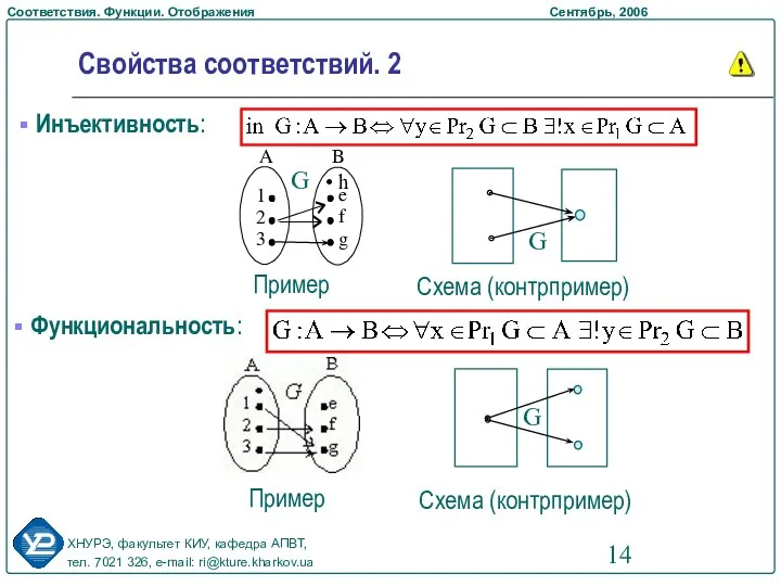 Свойства соответствий. 2 Функциональность: Пример Инъективность: