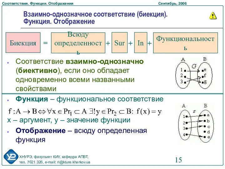 Соответствие взаимно-однозначно (биективно), если оно обладает одновременно всеми названными свойствами