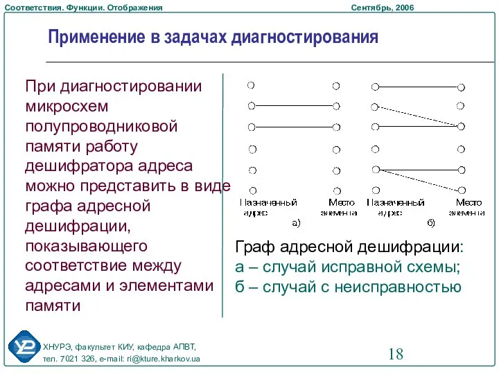 Применение в задачах диагностирования При диагностировании микросхем полупроводниковой памяти работу